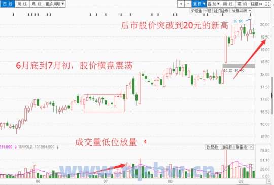 武汉中商股票—武汉中商股票：市场热度持续攀升