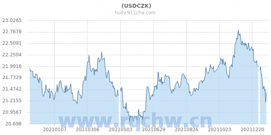 欧元兑美元指数：近期走势分析