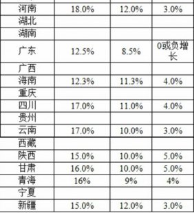 上海最低小时工标准2021？（上海最低工资标准2017）