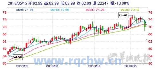 600315上海家化分析（上海家化股票估值）