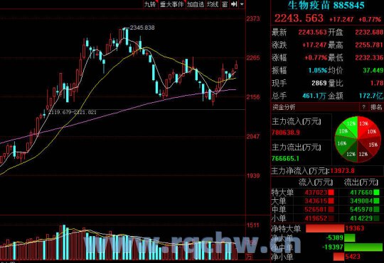 香港股市有几个板块（香港股市有几个板块股票）