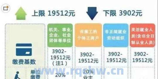 上海市2022年度养老金平均缴费指数是多少？（上海社保缴费标准2022）